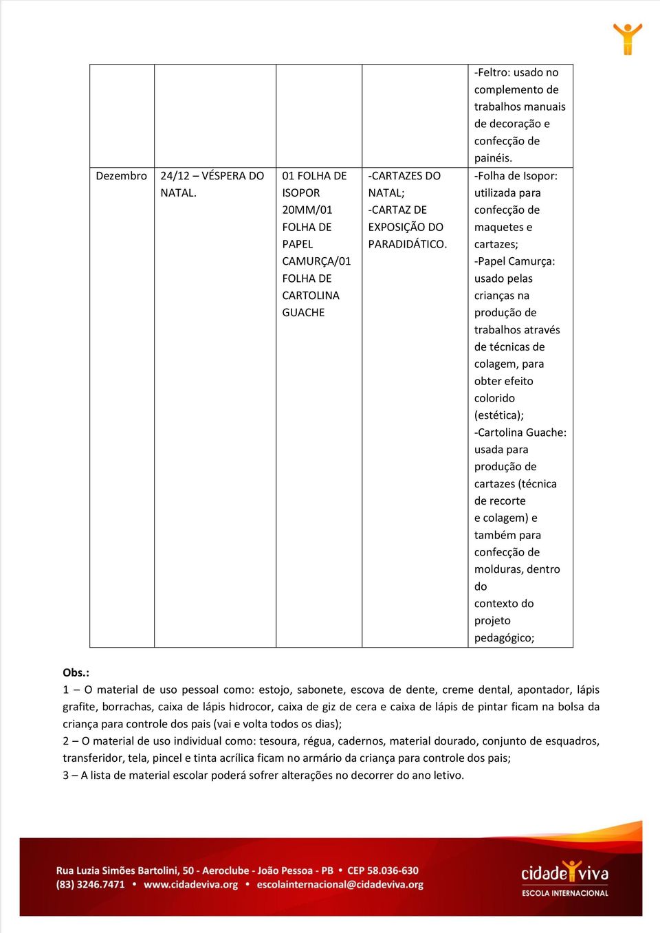 (técnica e colagem) e molduras, dentro do contexto do projeto pedagógico; Obs.