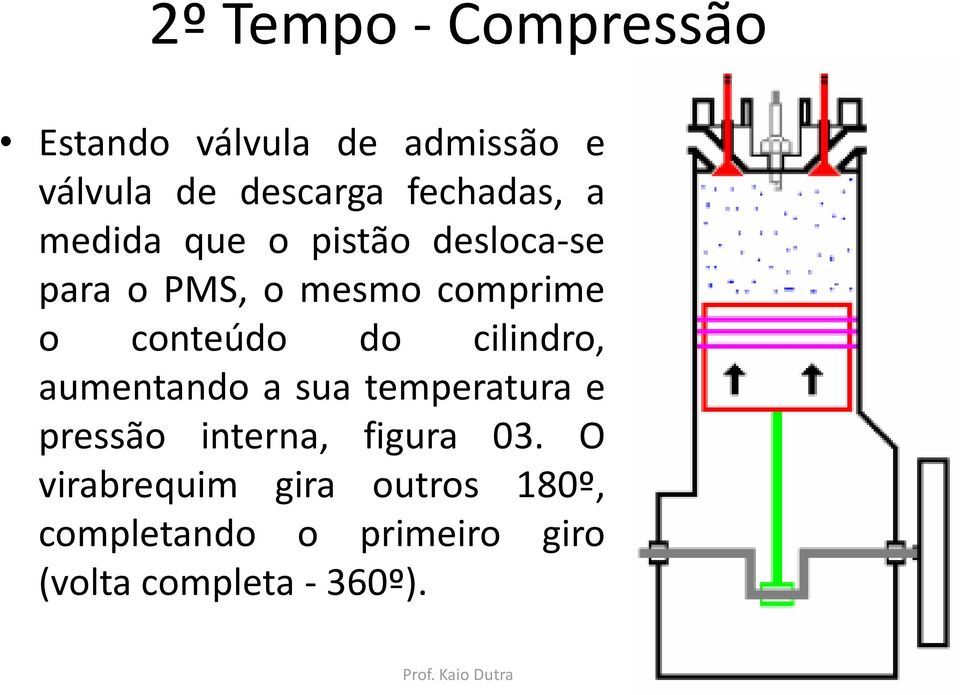 conteúdo do cilindro, aumentando a sua temperatura e pressão interna, figura
