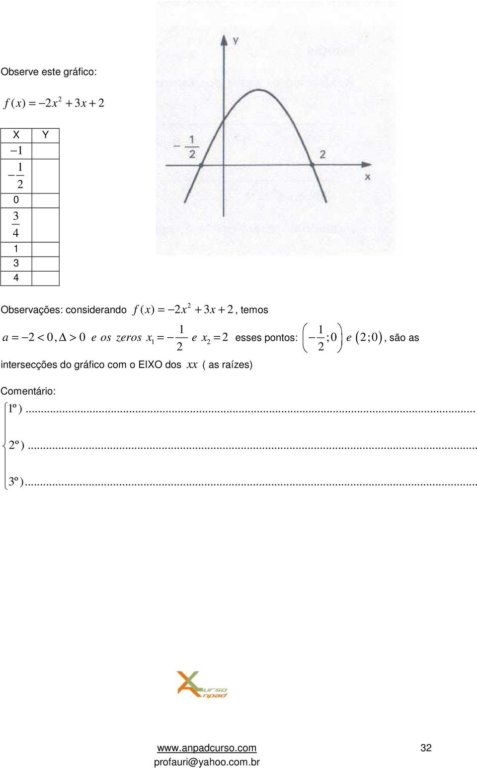 zeros 1 e 1 ;0 ;0 = < > = = esses pontos: e ( ) intersecções do