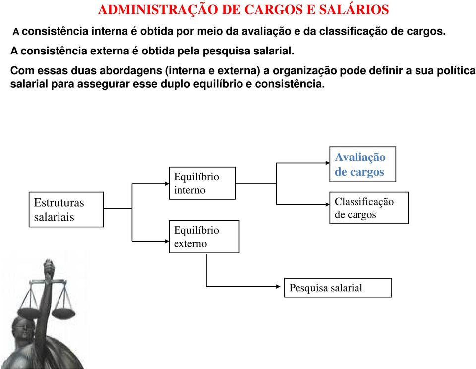 Com essas duas abordagens (interna e externa) a organização pode definir a sua política salarial para assegurar