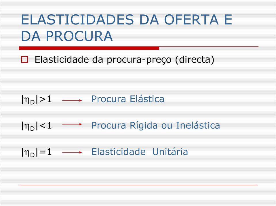 D >1 Procura Elástica η D <1 Procura