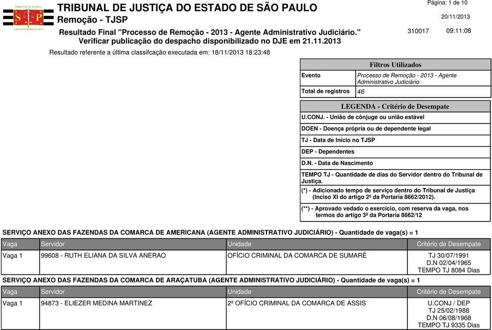 - União de cônjuge ou união estável DOEN - Doença própria ou de dependente legal TJ - Data de Início no TJSP TEMPO TJ - Quantidade de dias do Servidor dentro do Tribunal de Justiça.