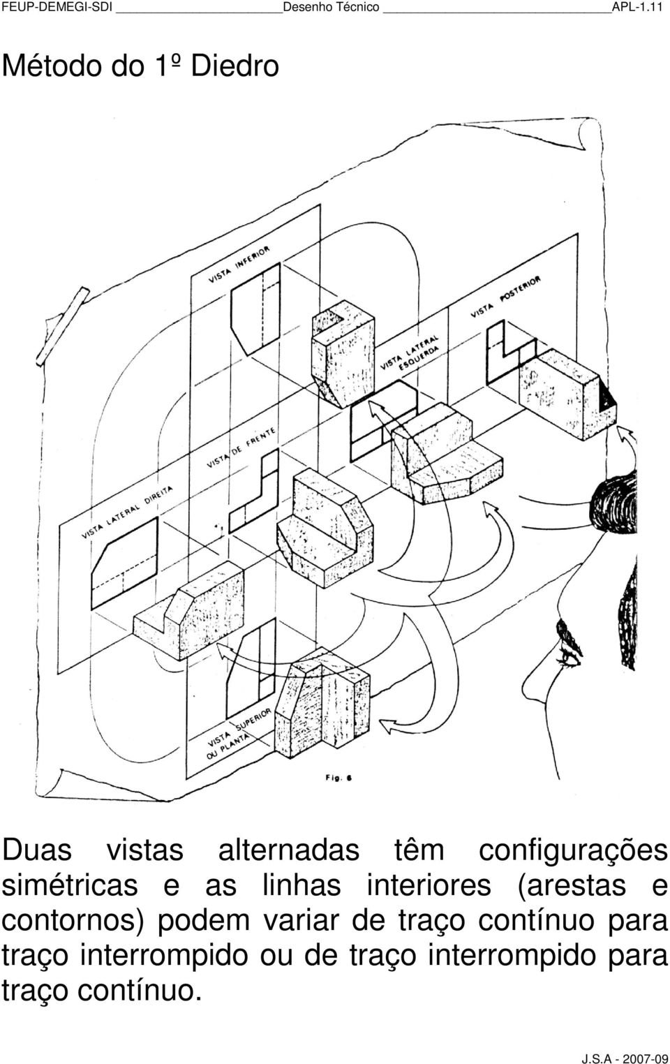 simétricas e as linhas interiores (arestas e contornos) podem