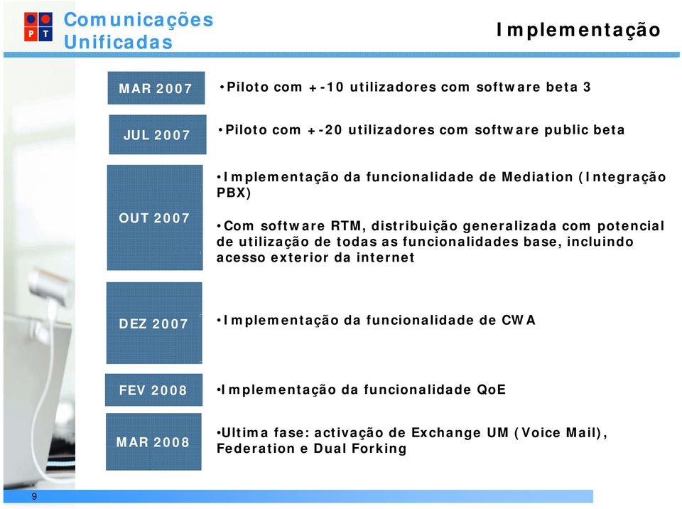 de utilização de todas as funcionalidades base, incluindo acesso exterior da internet net DEZ 2007 Implementação da funcionalidade de