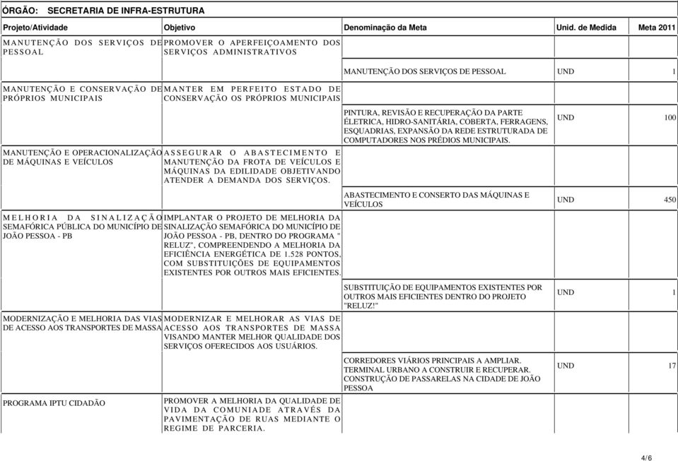 PRÓPRIOS MUNICIPAIS CONSERVAÇÃO OS PRÓPRIOS MUNICIPAIS MANUTENÇÃO E OPERACIONALIZAÇÃO ASSEGURAR O ABASTECIMENTO E DE MÁQUINAS E VEÍCULOS MANUTENÇÃO DA FROTA DE VEÍCULOS E MÁQUINAS DA EDILIDADE