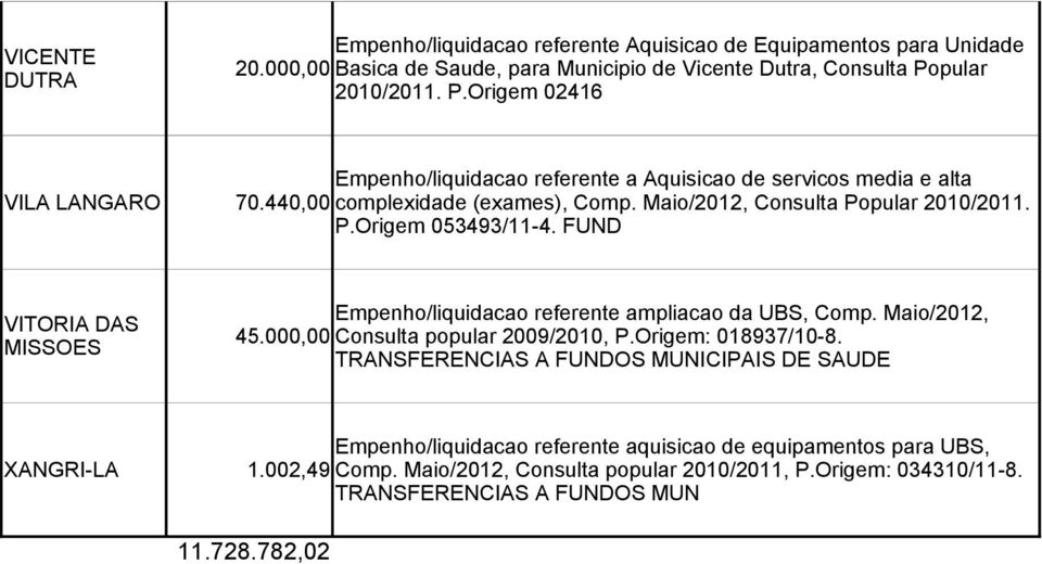 Maio/2012, Consulta Popular 2010/2011. P.Origem 053493/11-4. FUND VITORIA DAS MISSOES Empenho/liquidacao referente ampliacao da UBS, Comp. Maio/2012, 45.