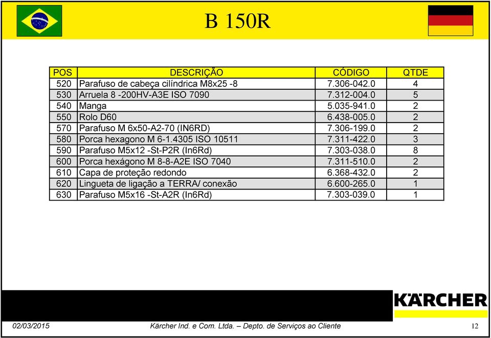 0 3 590 Parafuso M5x12 -St-P2R (In6Rd) 7.303-038.0 8 600 Porca hexágono M 8-8-A2E ISO 7040 7.311-510.0 2 610 Capa de proteção redondo 6.368-432.