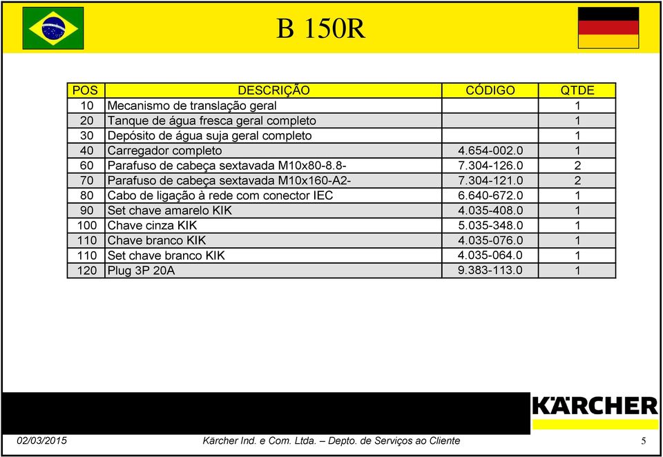 0 2 80 Cabo de ligação à rede com conector IEC 6.640-672.0 1 90 Set chave amarelo KIK 4.035-408.0 1 100 Chave cinza KIK 5.035-348.