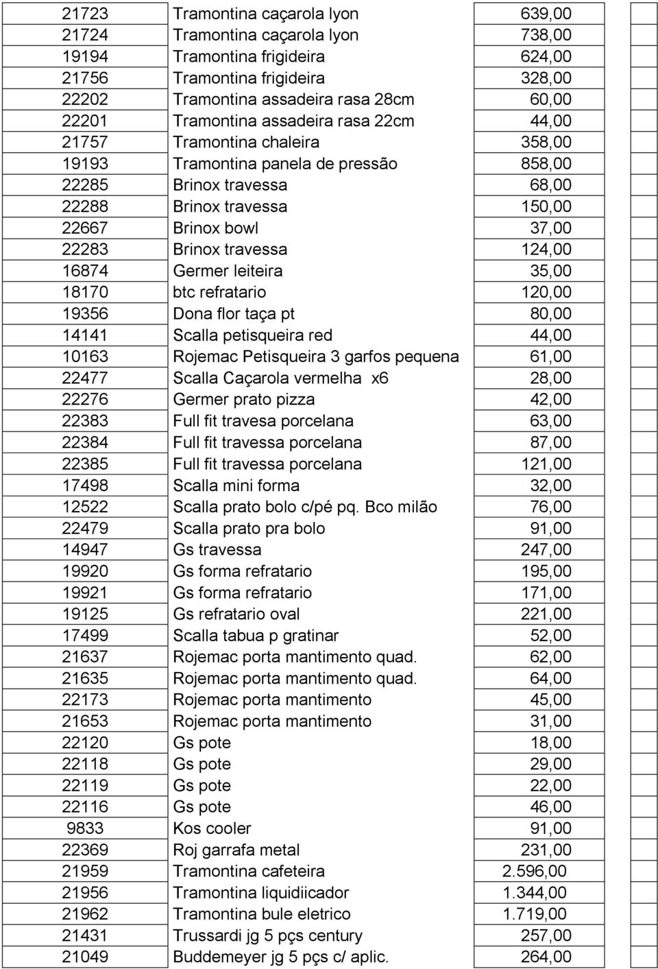 22667 Brinox bowl 37,00. 22283 Brinox travessa 124,00. 16874 Germer leiteira 35,00. 18170 btc refratario 120,00. 19356 Dona flor taça pt 80,00. 14141 Scalla petisqueira red 44,00.