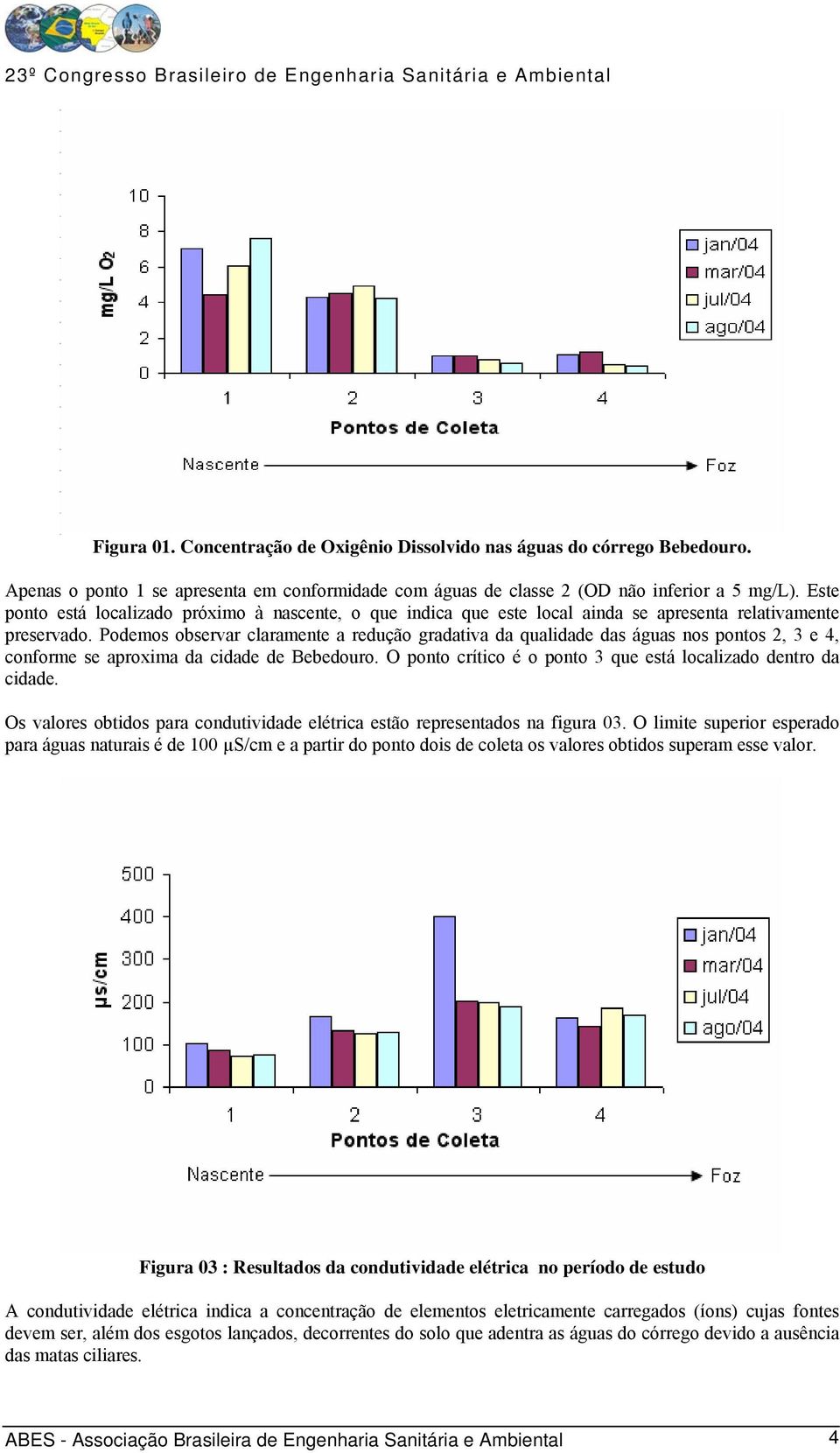 Podemos observar claramente a redução gradativa da qualidade das águas nos pontos 2, 3 e 4, conforme se aproxima da cidade de Bebedouro.