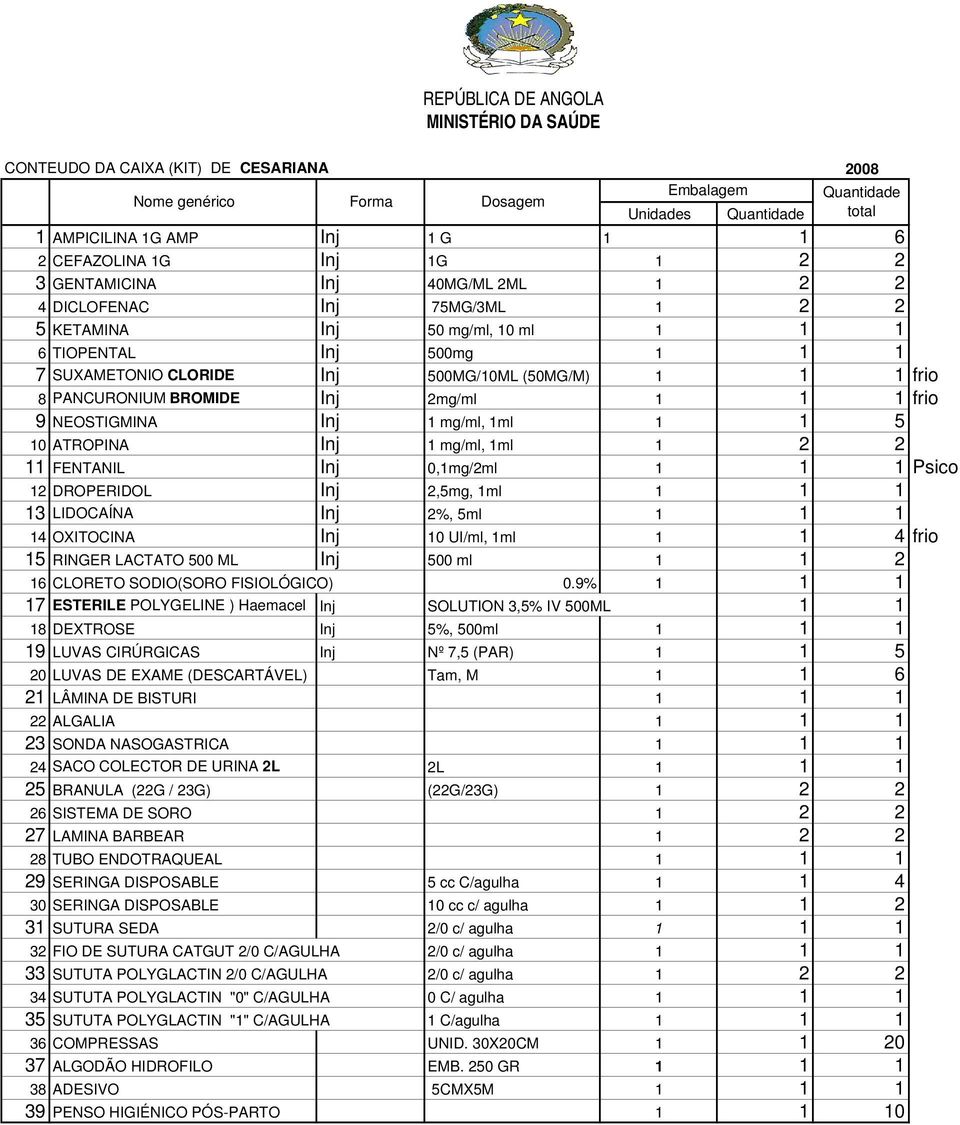 mg/ml, 1ml 1 2 2 11 FENTANIL Inj 0,1mg/2ml 1 1 1 Psico 12 DROPERIDOL Inj 2,5mg, 1ml 1 1 1 13 LIDOCAÍNA Inj 2%, 5ml 1 1 1 14 OXITOCINA Inj 10 UI/ml, 1ml 1 1 4 frio 15 RINGER LACTATO 500 ML Inj 500 ml