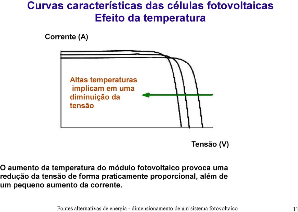 fotovoltaico provoca uma redução da tensão de forma praticamente proporcional, além de um