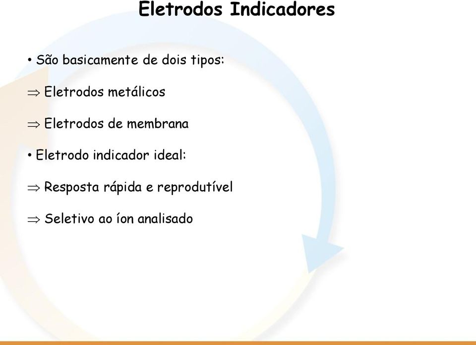 membrana Eletrodo indicador ideal: Resposta