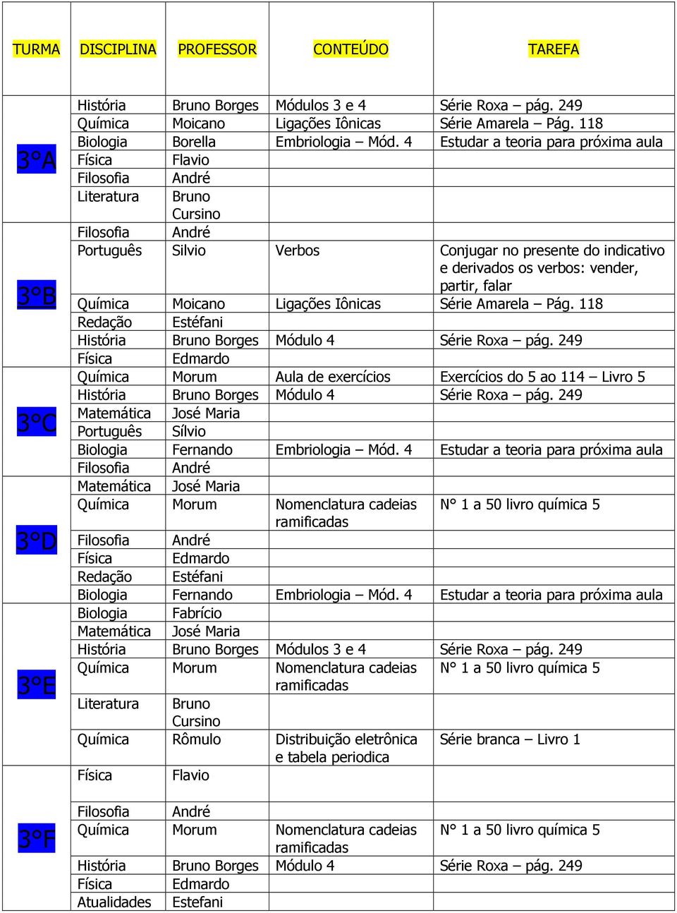 118 História Bruno Módulo 4 Série Roxa pág. 249 Química Morum Aula de exercícios Exercícios do 5 ao 114 Livro 5 História Bruno Módulo 4 Série Roxa pág.
