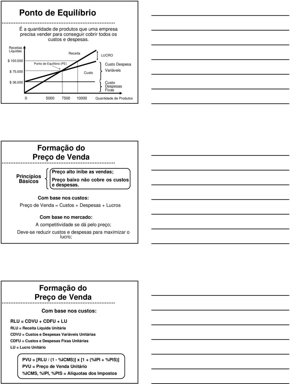 000 Custo Despesas Fixas 0 5000 7500 10000 Quantidade de Produtos Formação do Preço de Venda Princípios Básicos Preço alto inibe as vendas; Preço baixo não cobre os custos e despesas.