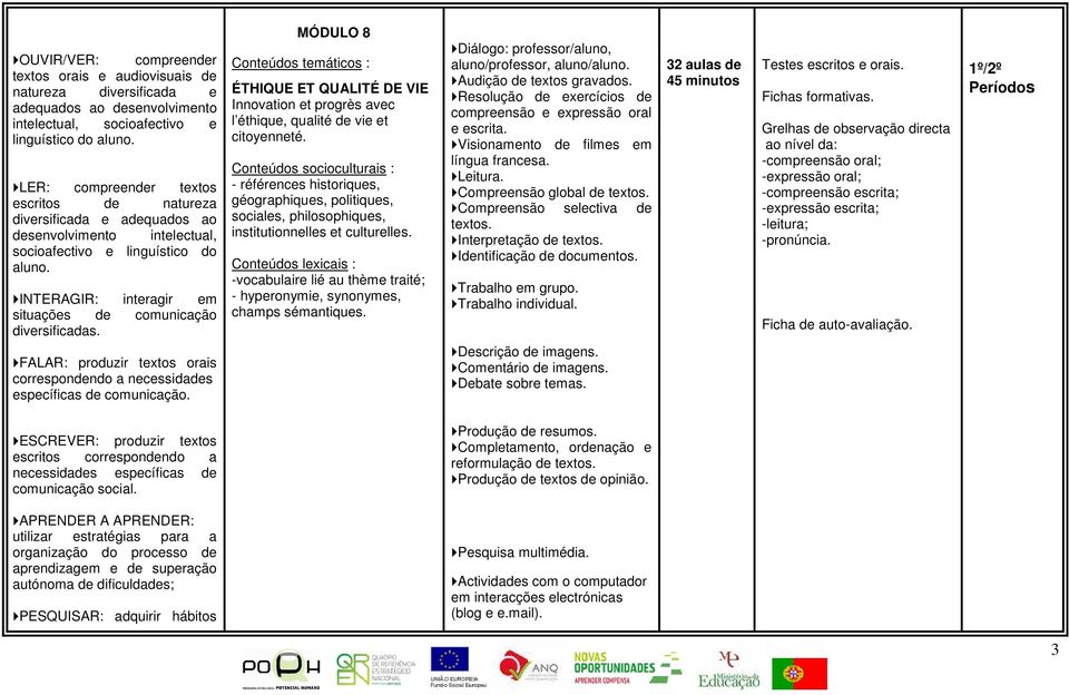 INTERAGIR: interagir em situações de comunicação diversificadas. FALAR: produzir textos orais correspondendo a necessidades específicas de comunicação.