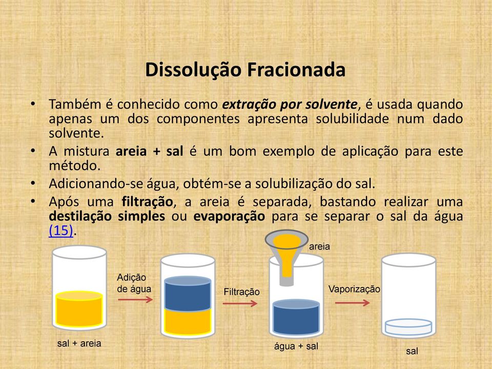 Adicionando-se água, obtém-se a solubilização do sal.