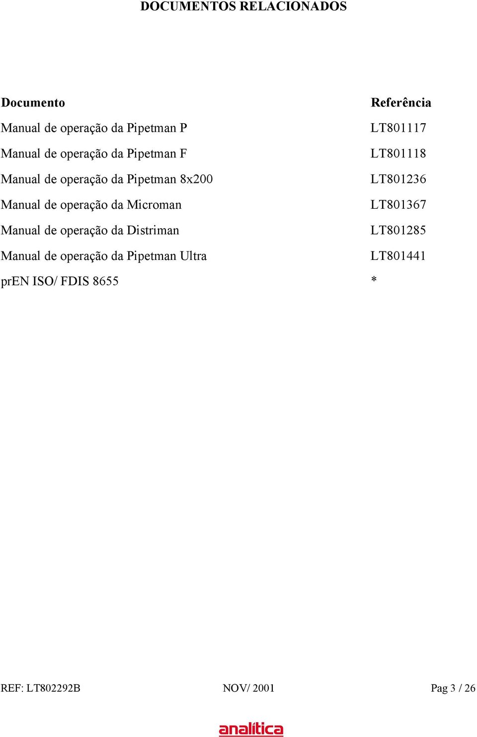 operação da Distriman Manual de operação da Pipetman Ultra Referência LT801117 LT801118