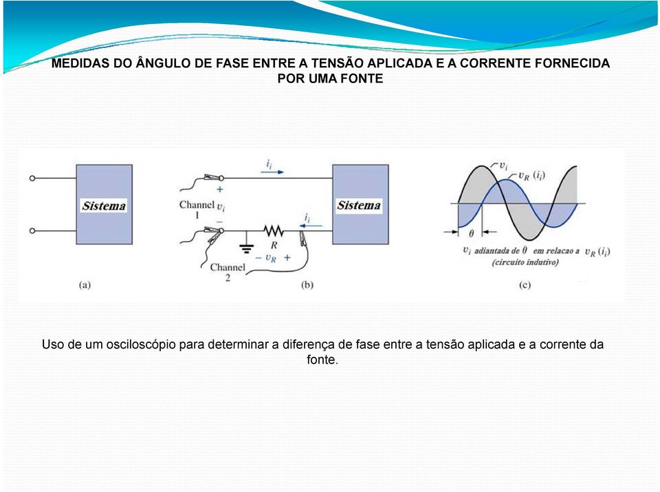 Uso de um osciloscópio para determinar a