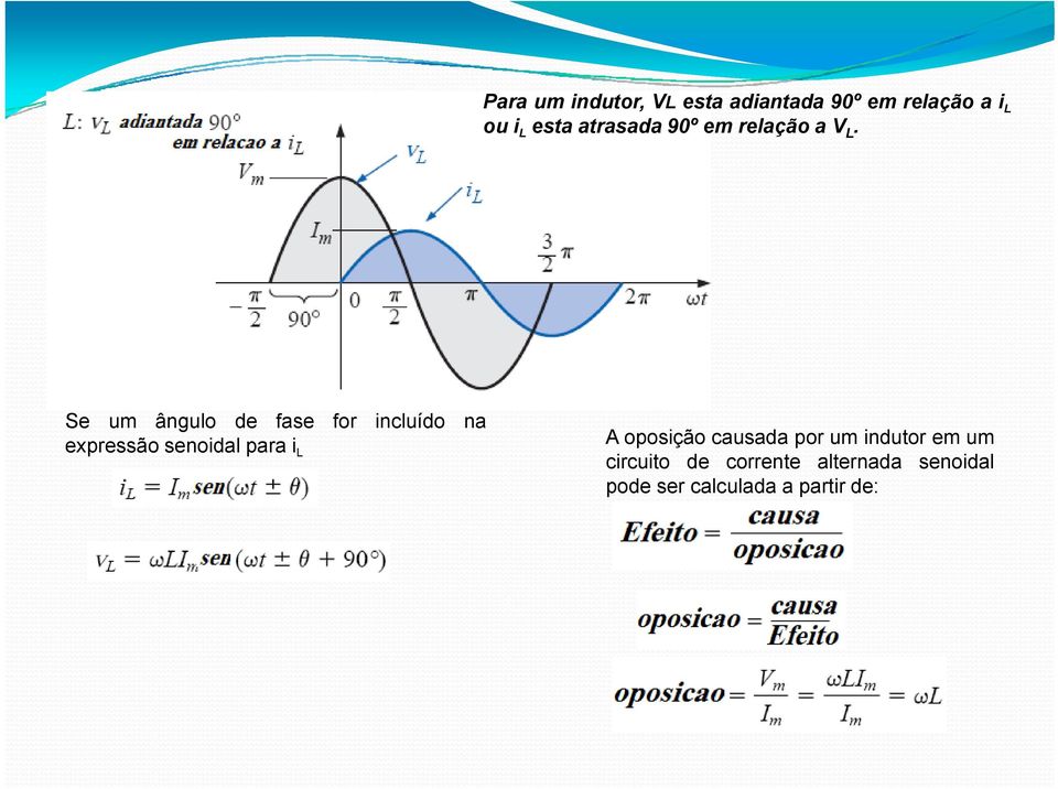 Se um ângulo de fase for incluído na expressão senoidal para i L A