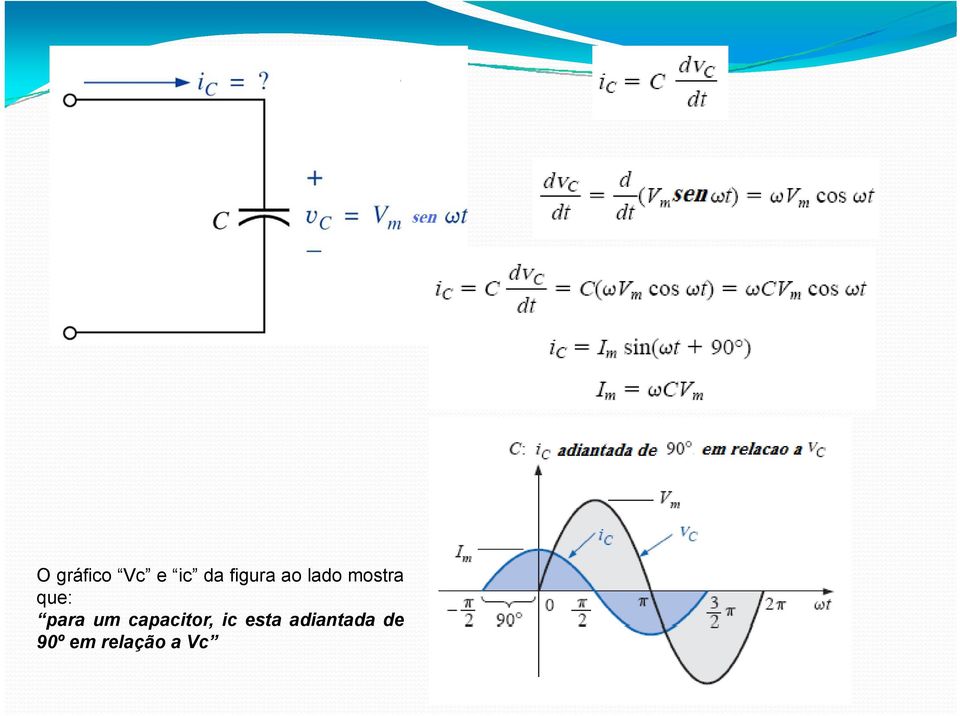 para um capacitor, ic esta