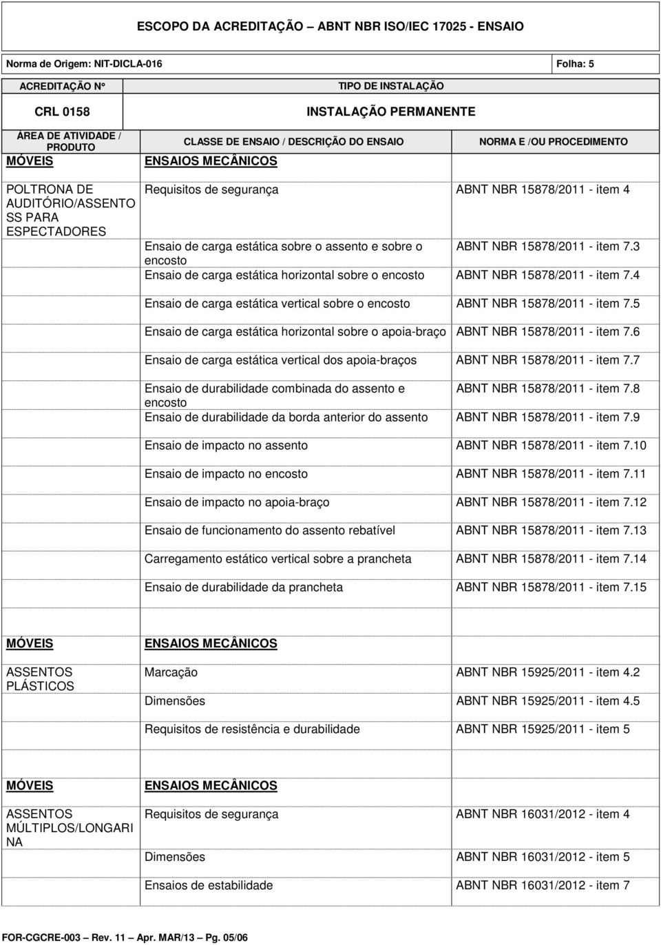 5 Ensaio de carga estática horizontal sobre o apoia-braço ABNT NBR 15878/2011 - item 7.6 Ensaio de carga estática vertical dos apoia-braços ABNT NBR 15878/2011 - item 7.