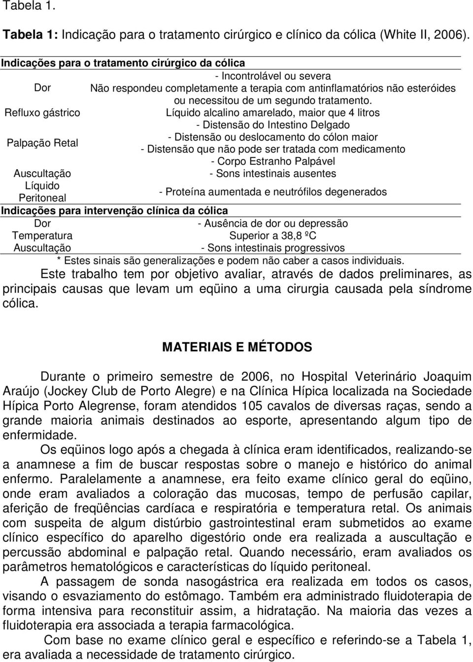 Refluxo gástrico Líquido alcalino amarelado, maior que 4 litros - Distensão do Intestino Delgado - Distensão ou deslocamento do cólon maior Palpação Retal - Distensão que não pode ser tratada com