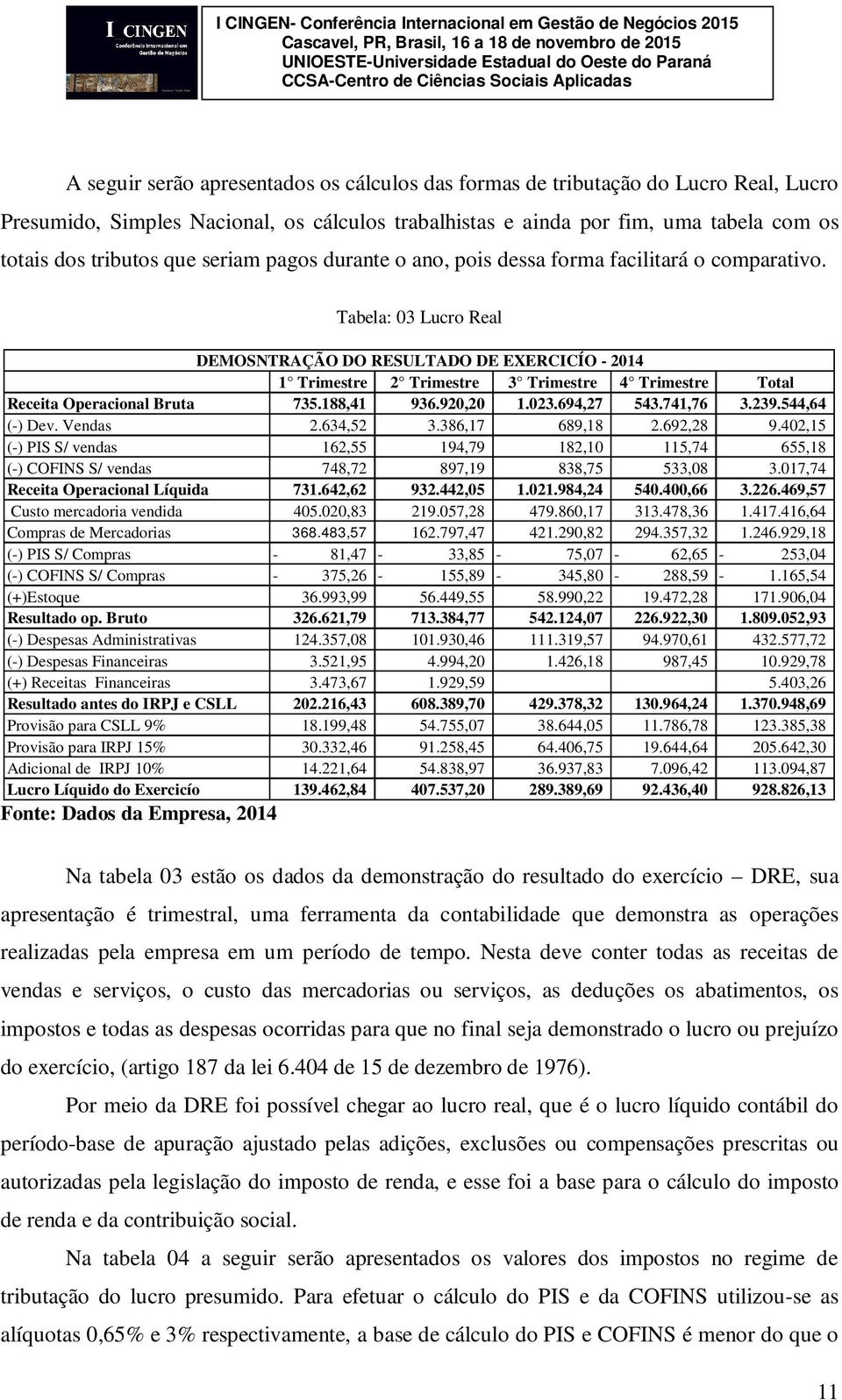 Fonte: Dados da Empresa, 2014 Tabela: 03 Lucro Real DEMOSNTRAÇÃO DO RESULTADO DE EXERCICÍO - 2014 1 Trimestre 2 Trimestre 3 Trimestre 4 Trimestre Total Receita Operacional Bruta 735.188,41 936.