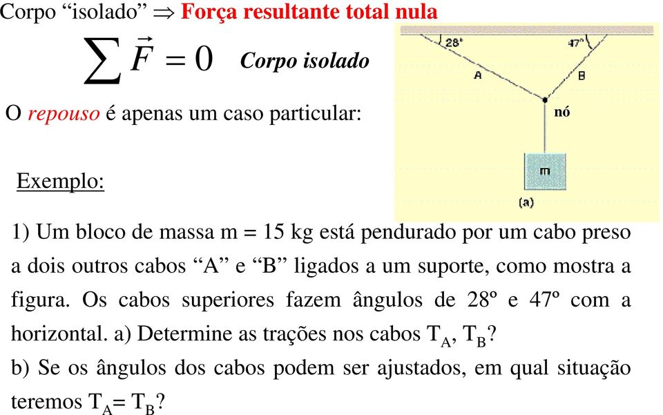 um suporte, como mostra a figura. Os cabos superiores fazem ângulos de 28º e 47º com a horizontal.