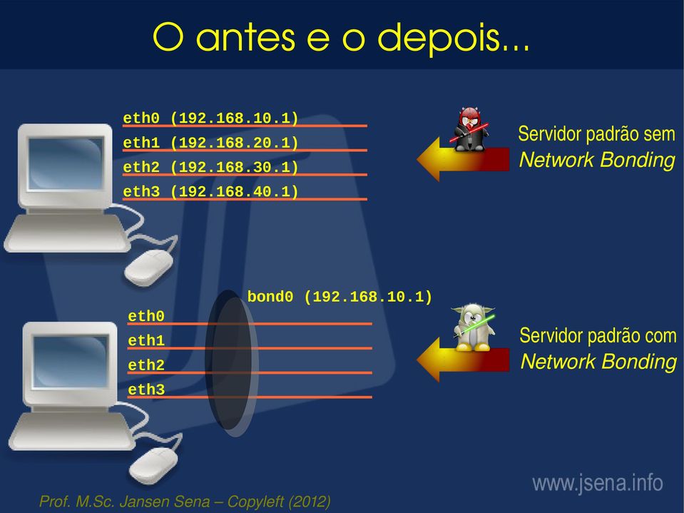 1) Servidor padrão sem Network Bonding eth3 (192.168.