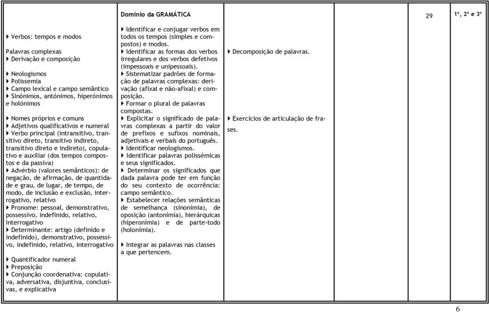 tempos compostos e da passiva) Advérbio (valores semânticos): de negação, de afirmação, de quantidade e grau, de lugar, de tempo, de modo, de inclusão e exclusão, interrogativo, relativo Pronome: