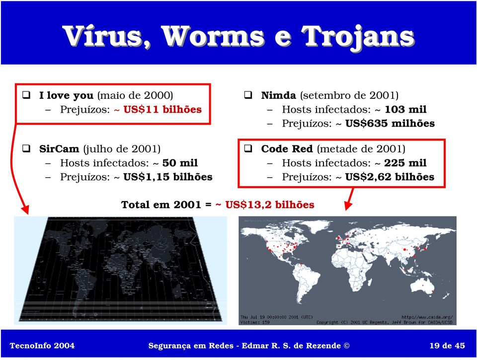 mil Prejuízos: ~ US$635 milhões # Code Red (metade de 2001) Hosts infectados: ~ 225 mil Prejuízos: ~