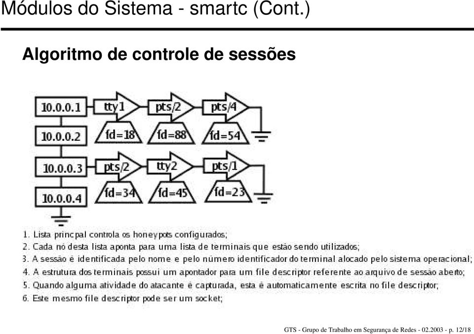 sessões GTS - Grupo de Trabalho