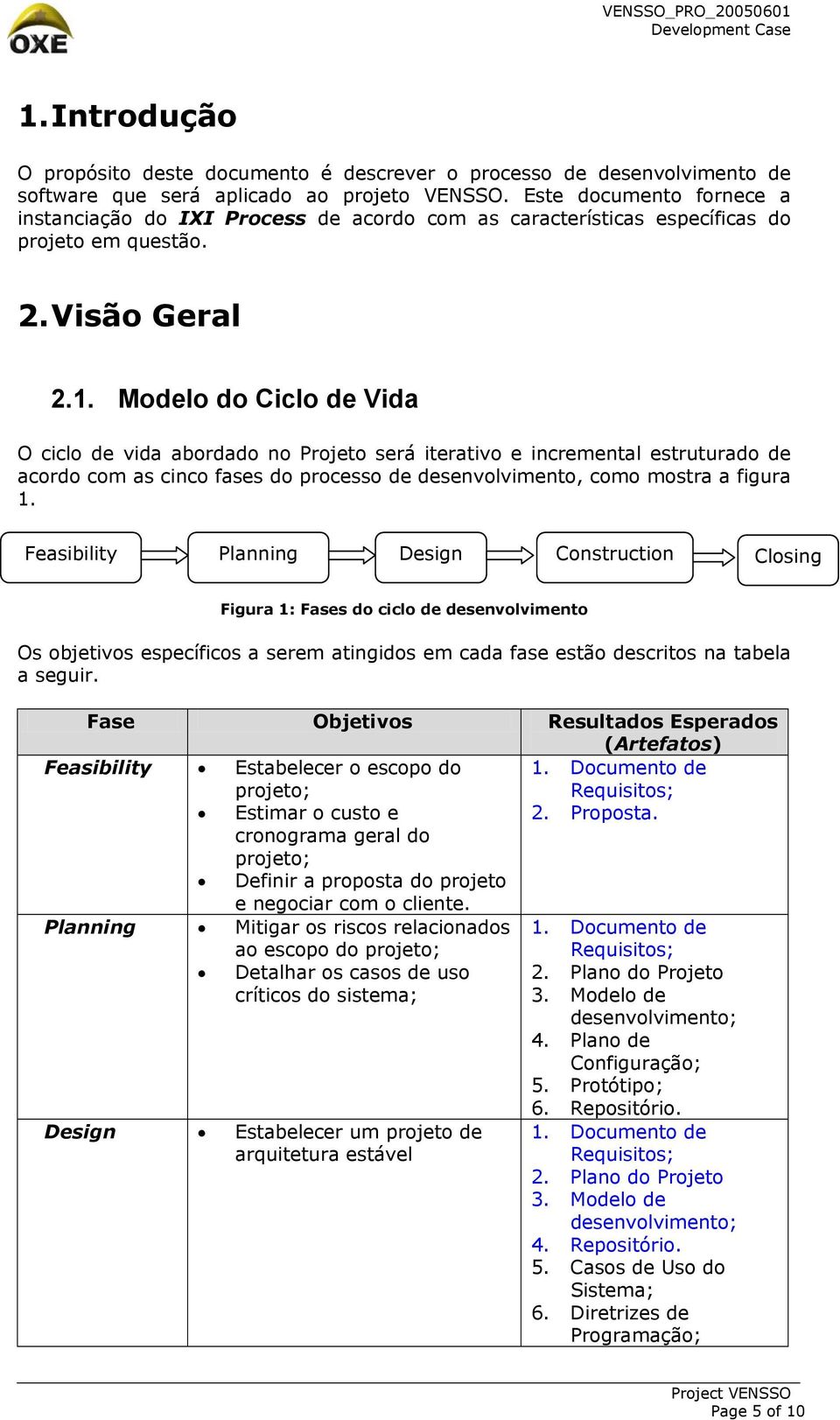 Modelo do Ciclo de Vida O ciclo de vida abordado no Projeto será iterativo e incremental estruturado de acordo com as cinco fases do processo de desenvolvimento, como mostra a figura 1.