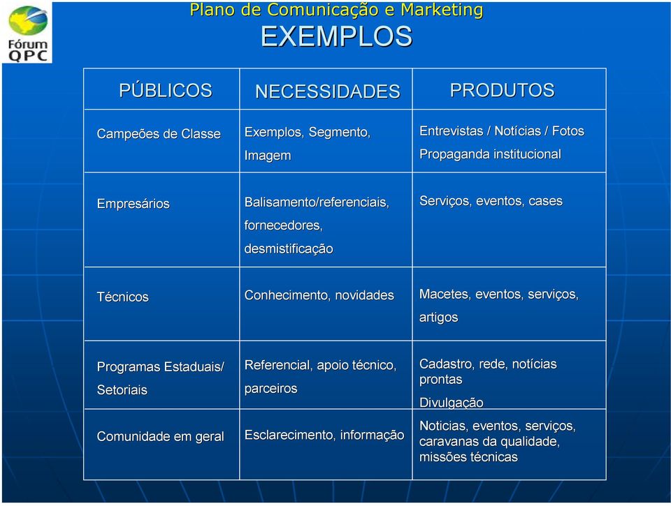 Conhecimento, novidades Macetes, eventos, serviços, artigos Programas Estaduais/ Setoriais Comunidade em geral Referencial, apoio técnico, t