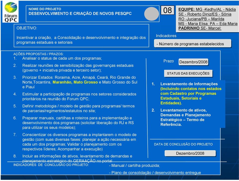 Analisar o status de cada um dos programas; 2. Realizar reuniões de sensibilização das governanças estaduais (governo + iniciativa privada e terceiro setor); 3.