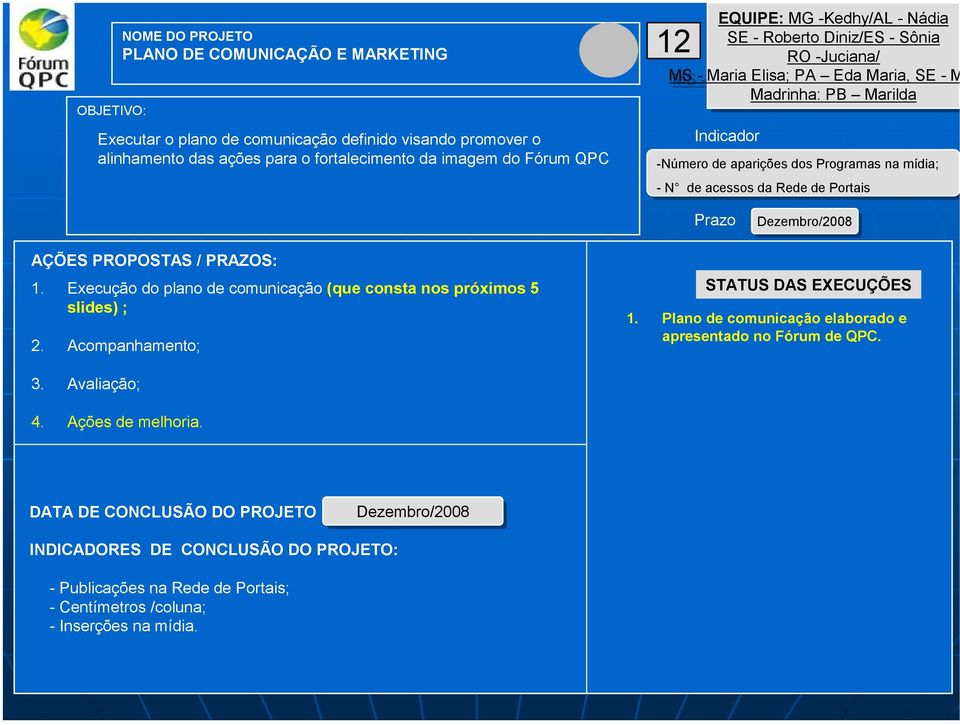 da Rede de Portais Prazo Dezembro/2008 AÇÕES PROPOSTAS / PRAZOS: 1. Execução do plano de comunicação (que consta nos próximos 5 slides) ; 2. Acompanhamento; STATUS DAS EXECUÇÕES 1.