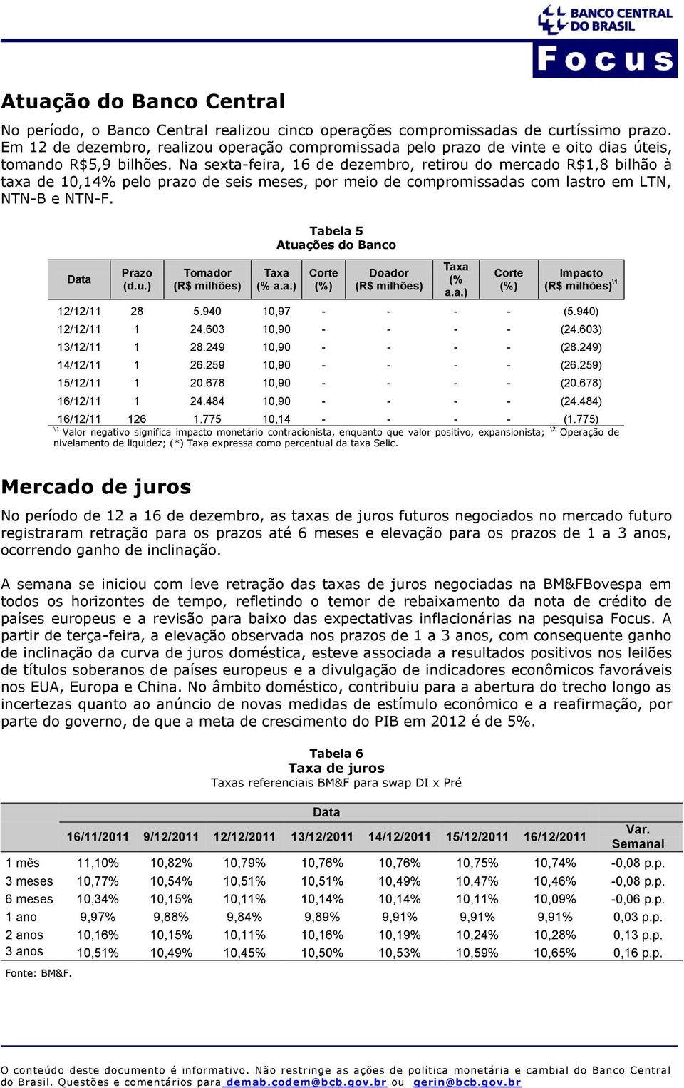 Na sexta-feira, 16 de dezembro, retirou do mercado R$1,8 bilhão à taxa de 10,14% pelo prazo de seis meses, por meio de compromissadas com lastro em LTN, NTN-B e NTN-F. Data Prazo (d.u.) Tomador (R$ milhões) Tabela 5 Atuações do Banco Taxa (% a.