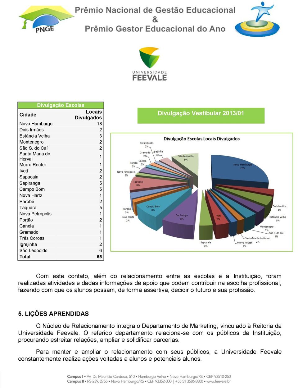 Leopoldo 6 Total 65 Divulgação Vestibular 2013/01 Com este contato, além do relacionamento entre as escolas e a Instituição, foram realizadas atividades e dadas informações de apoio que podem