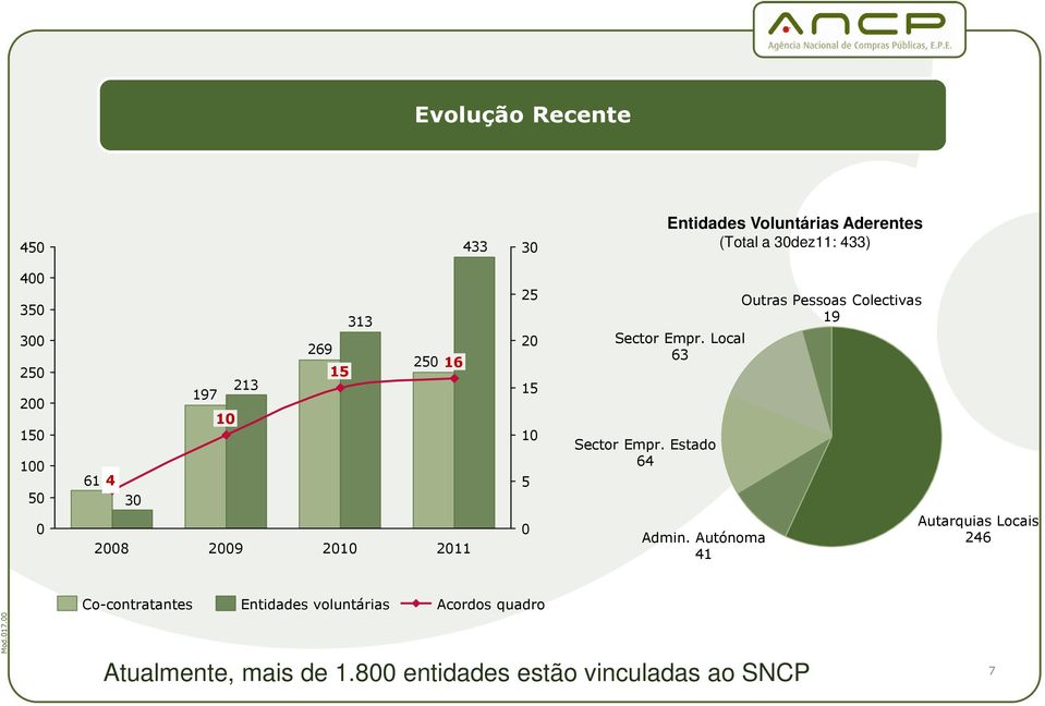 Local 63 Sector Empr. Estado 64 Admin.