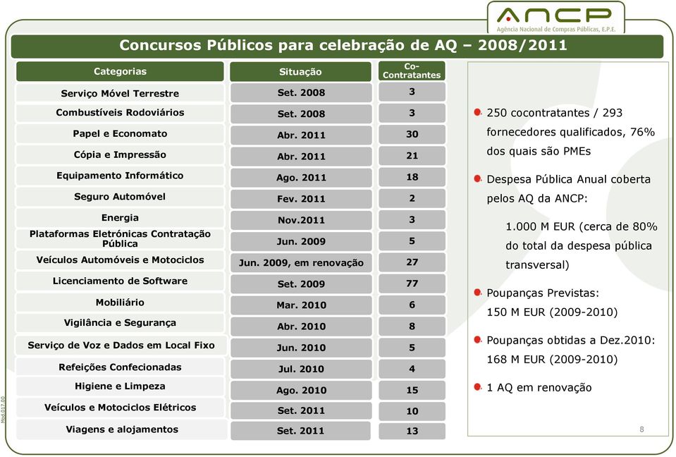 2011 18 Despesa Pública Anual coberta Seguro Automóvel Fev.