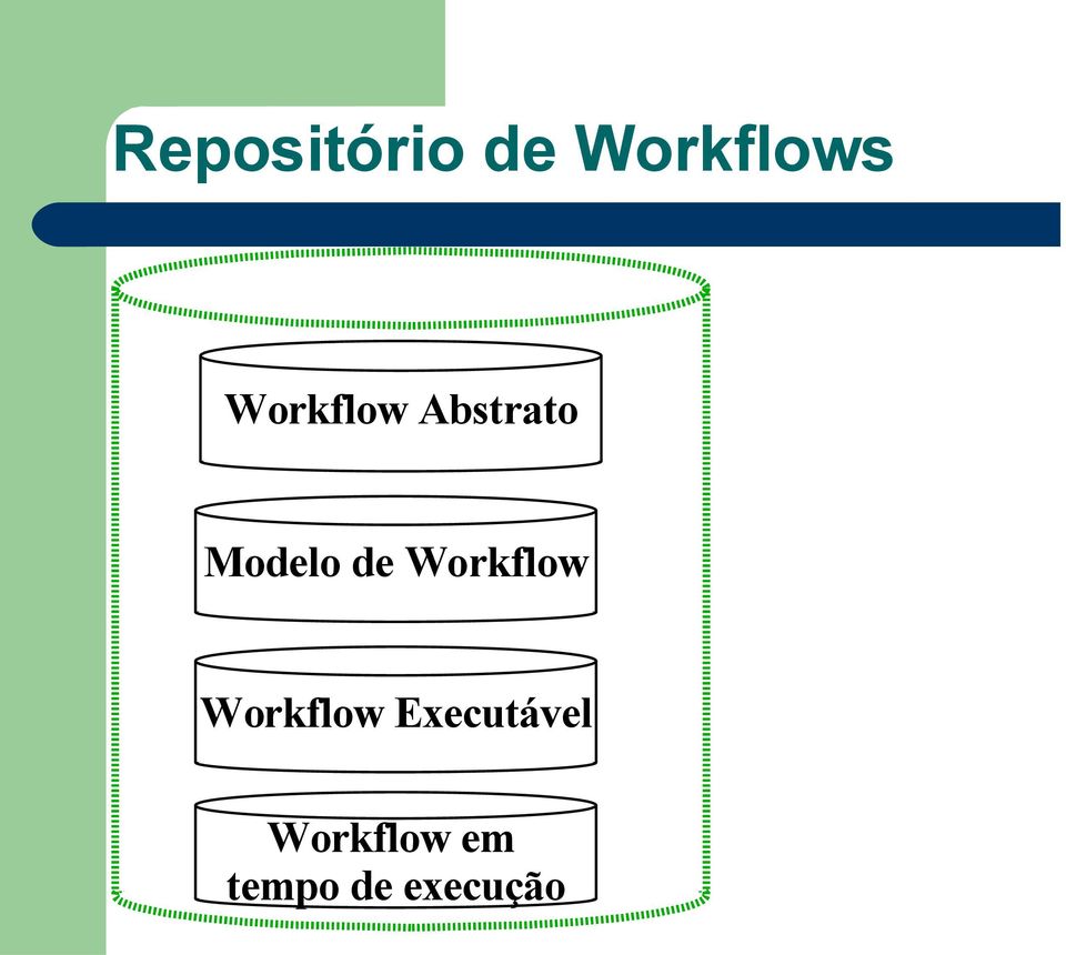 Workflow Workflow