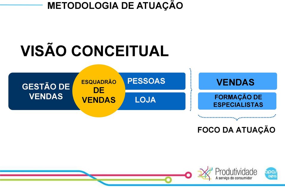 ESQUADRÃO DE VENDAS PESSOAS LOJA