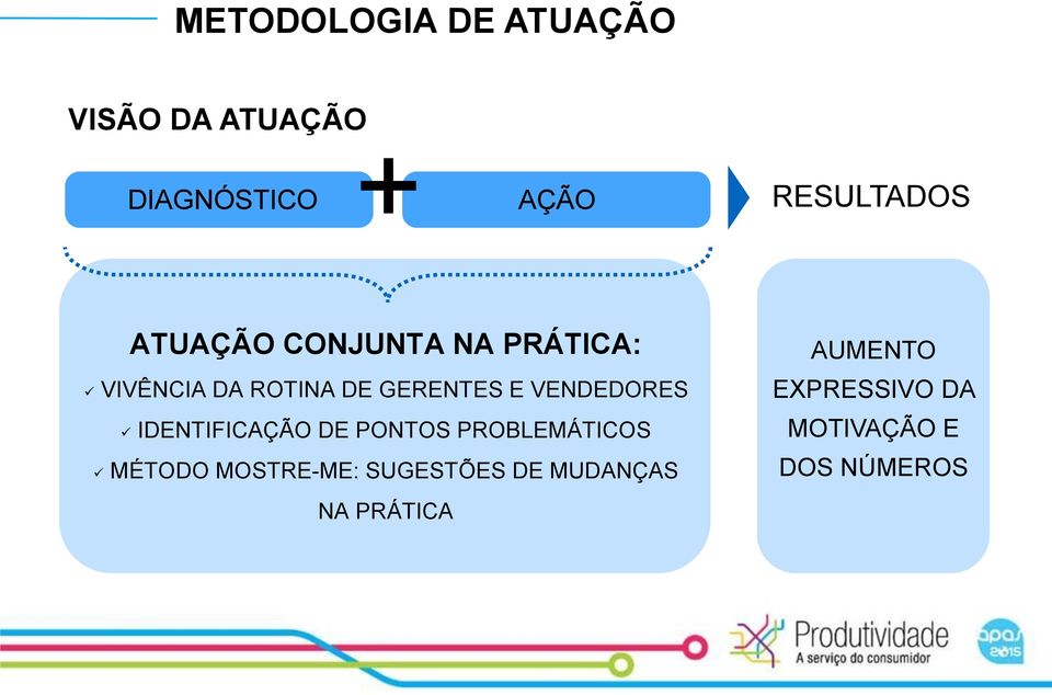 VENDEDORES IDENTIFICAÇÃO DE PONTOS PROBLEMÁTICOS MÉTODO MOSTRE-ME: