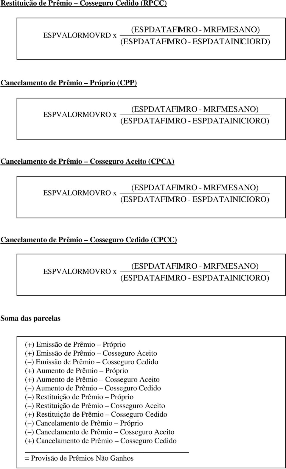 INICIORO) Soma das parcelas (+) Emissão de Prêmio Próprio (+) Emissão de Prêmio Cosseguro Aceito ( ) Emissão de Prêmio Cosseguro Cedido (+) Aumento de Prêmio Próprio (+) Aumento de Prêmio Cosseguro