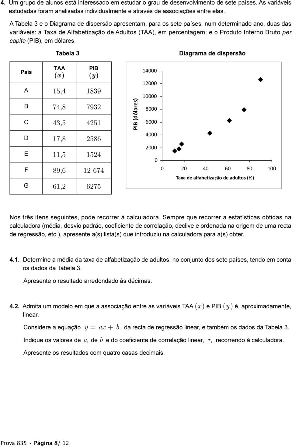 capita (PIB), em dólares.