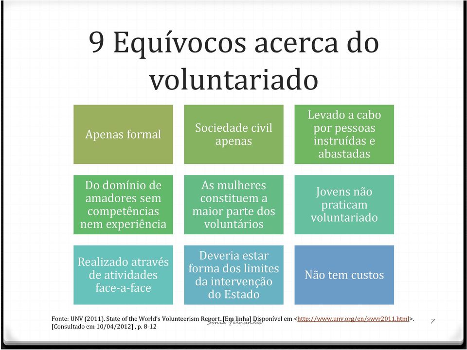 Estado Levado a cabo por pessoas instruídas e abastadas Jovens não praticam voluntariado Não tem custos Sónia Fernandes 7 Fonte: UNV (2011).
