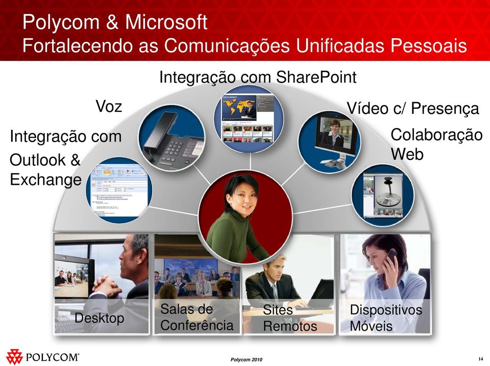 c/ Presença Integração com Outlook & Exchange Colaboração