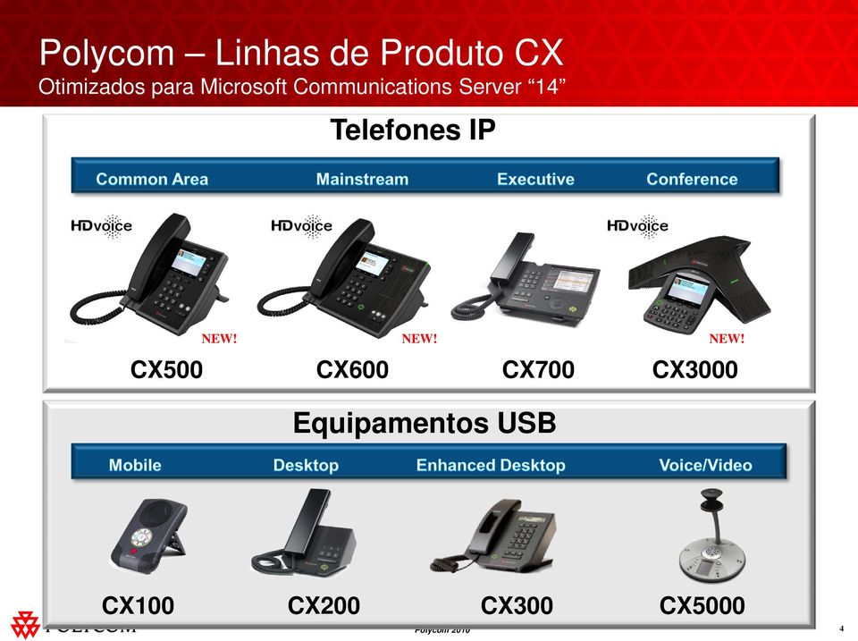 Telefones IP NEW!