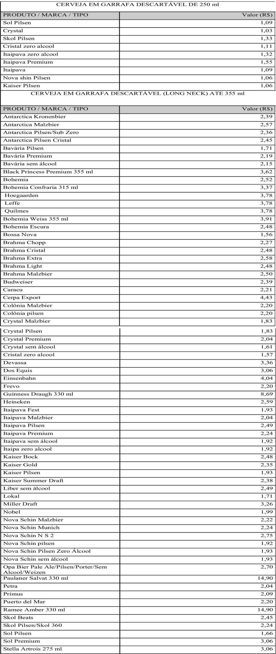Pilsen 1,71 Bavária Premium 2,19 Bavária sem álcool 2,15 Black Princess Premium 355 ml 3,62 Bohemia 2,52 Bohemia Confraria 315 ml 3,37 Hoegaarden 3,78 Leffe 3,78 Quilmes 3,78 Bohemia Weiss 355 ml
